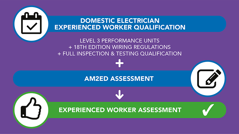 Domestic Electrician Experienced Worker Assessment